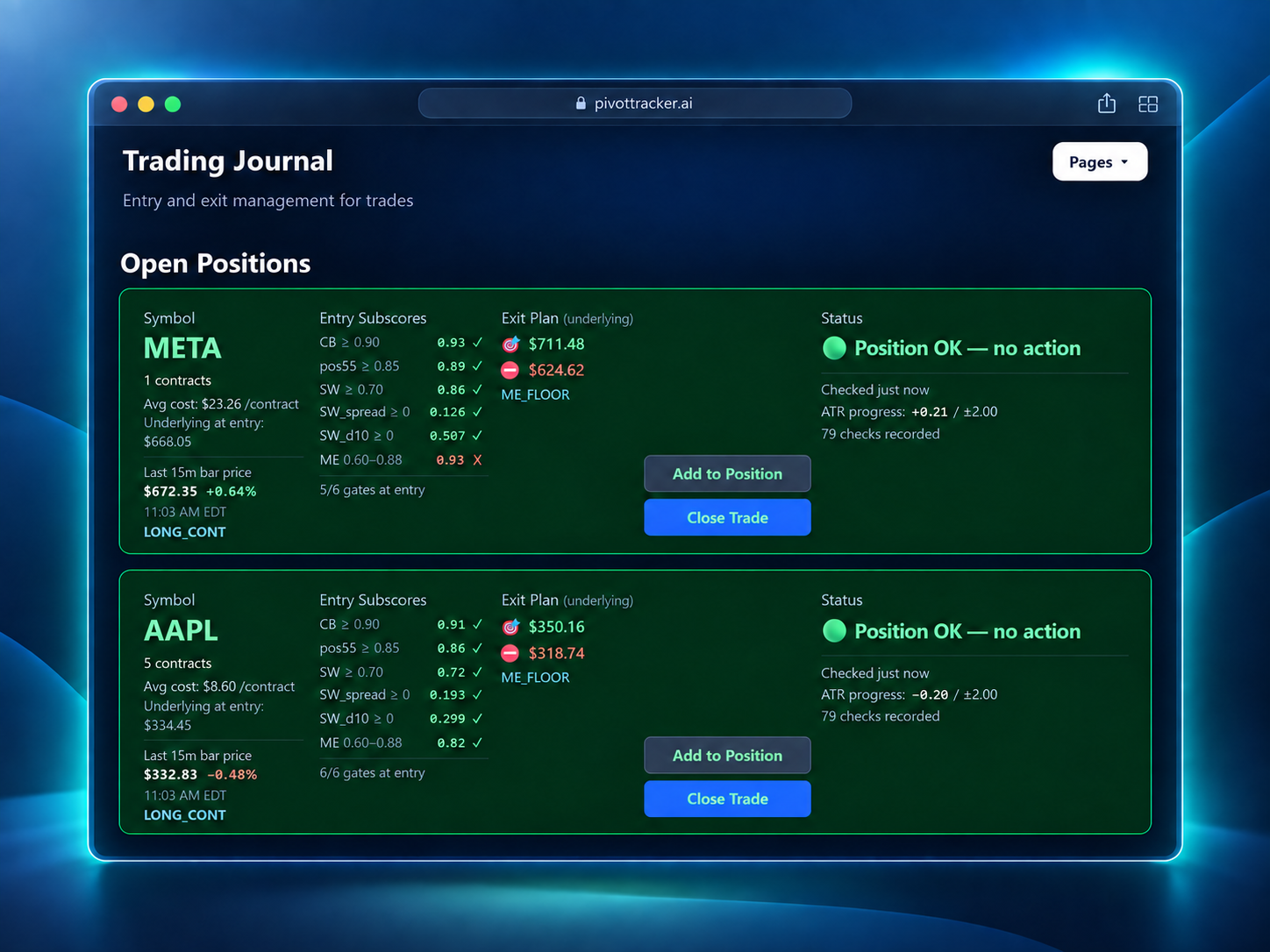 PivotTracker trading journal showing two open positions, META and AAPL, each with entry subscores, gate pass counts, an exit plan with target and stop, and a position status of OK with no action needed.